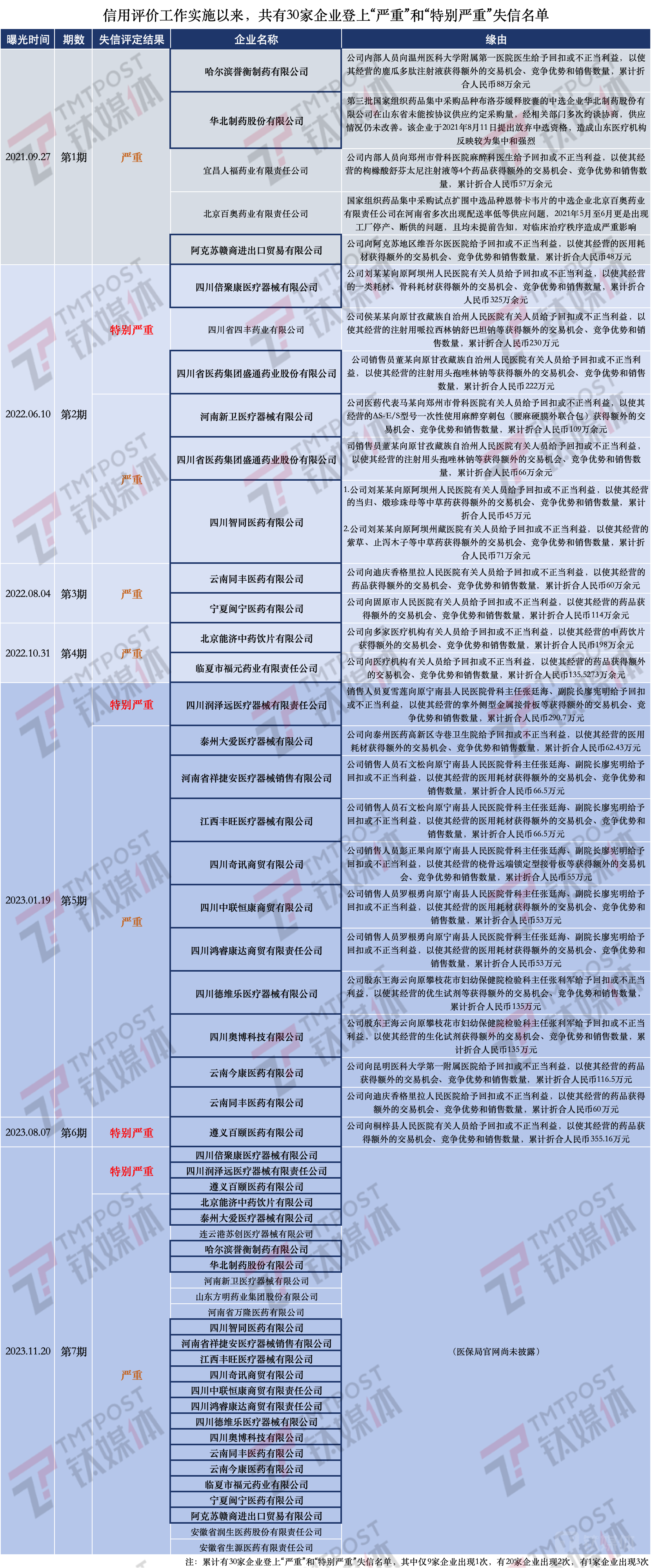 钛媒体App制图，数据来源：国际医疗保障管理局官网