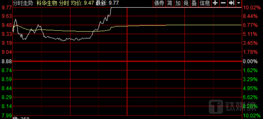 来源：交易软件