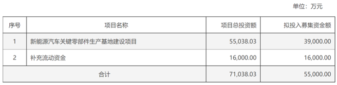 图源：公司公告