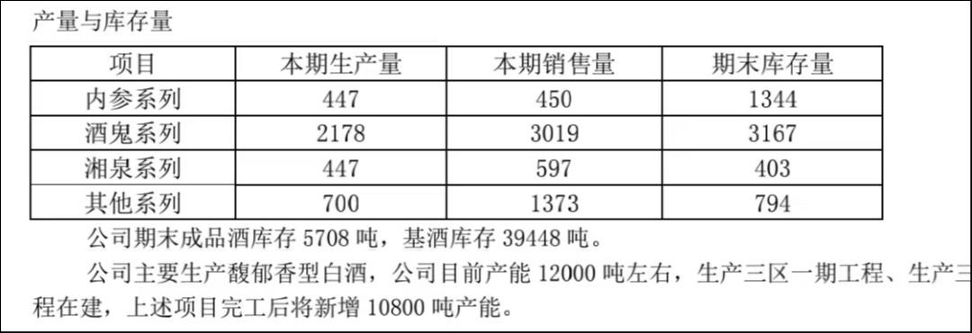 （来源：2023半年报）