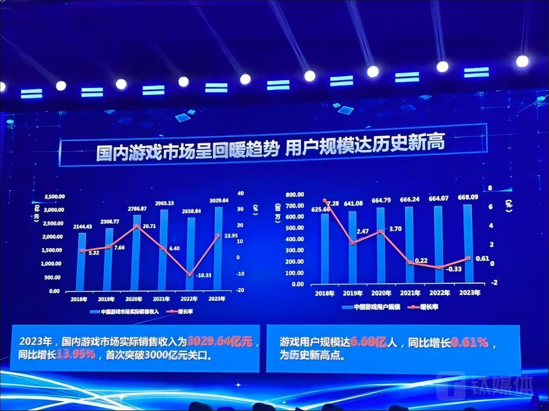 图源：《2023年中国游戏产业报告》
