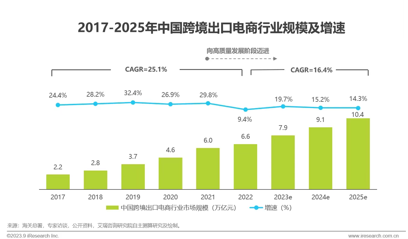 来源：艾瑞咨询
