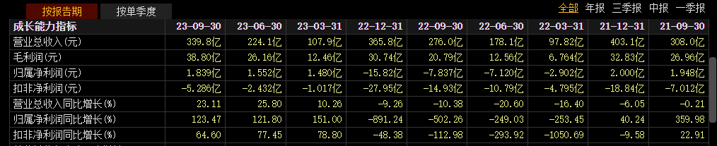 图源：东方财富