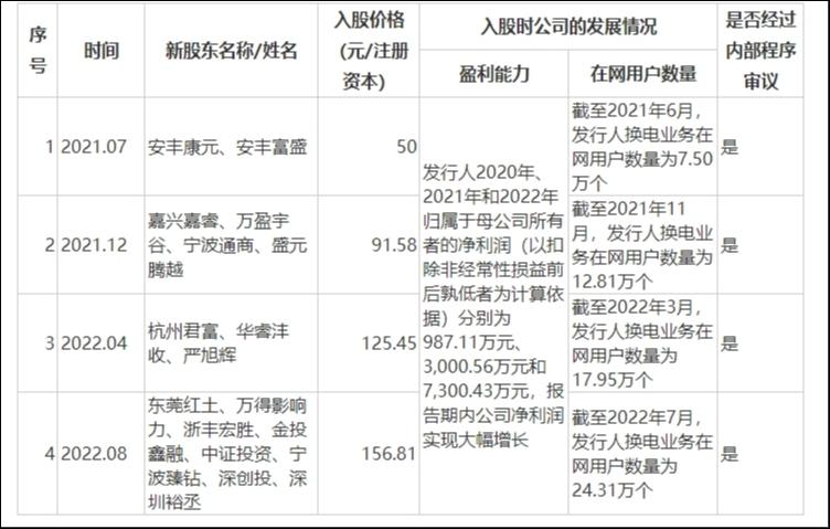 股权变动情况，来源：首轮问询回复