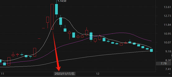 多伦科技股债双妖背后：“伪华为”促生转股潮，价值投资又梦灭 | 钛媒体深度