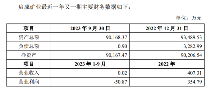 图源：盛新锂能集团股份有限公司 关于对四川启成矿业有限公司增资的公告