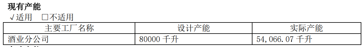 （来源：2022年年报）