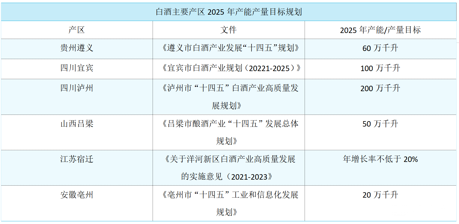 （数据来源：中国酒业协会《报告》，钛媒体APP制图）