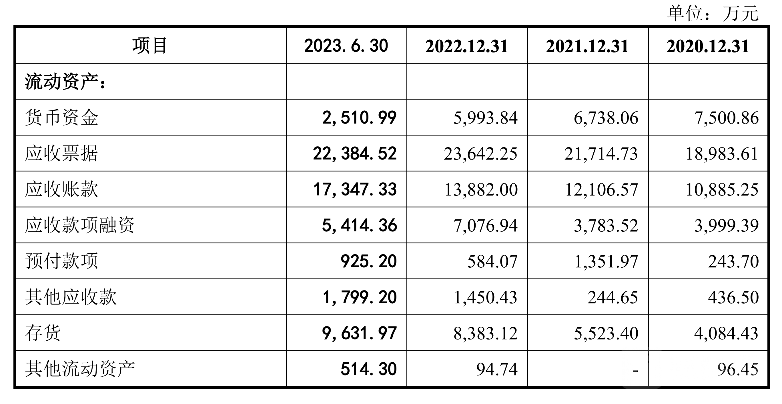 中超股份近几年资产负债情况