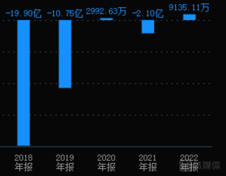 来源：交易软件