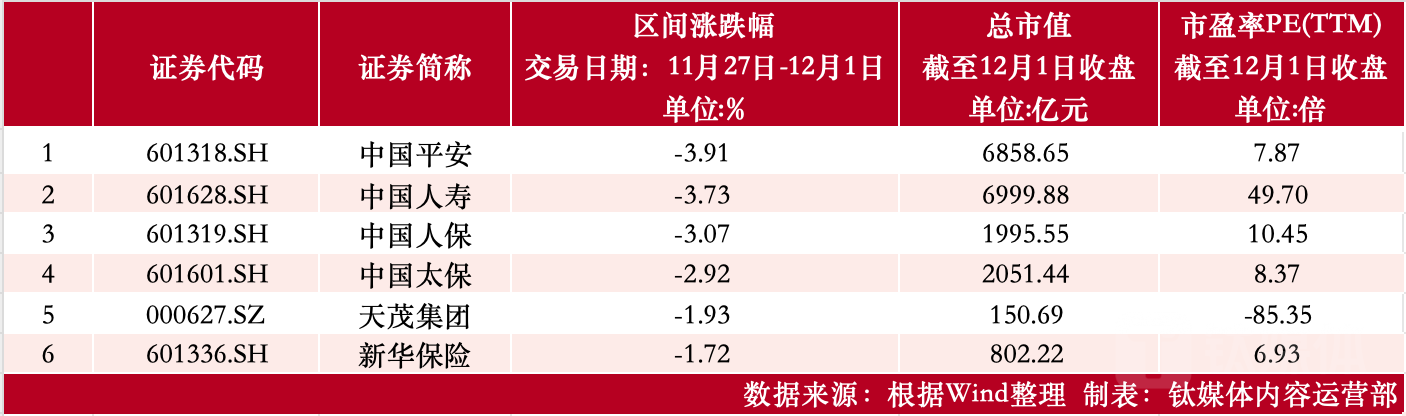 制表：钛媒体内容运营部