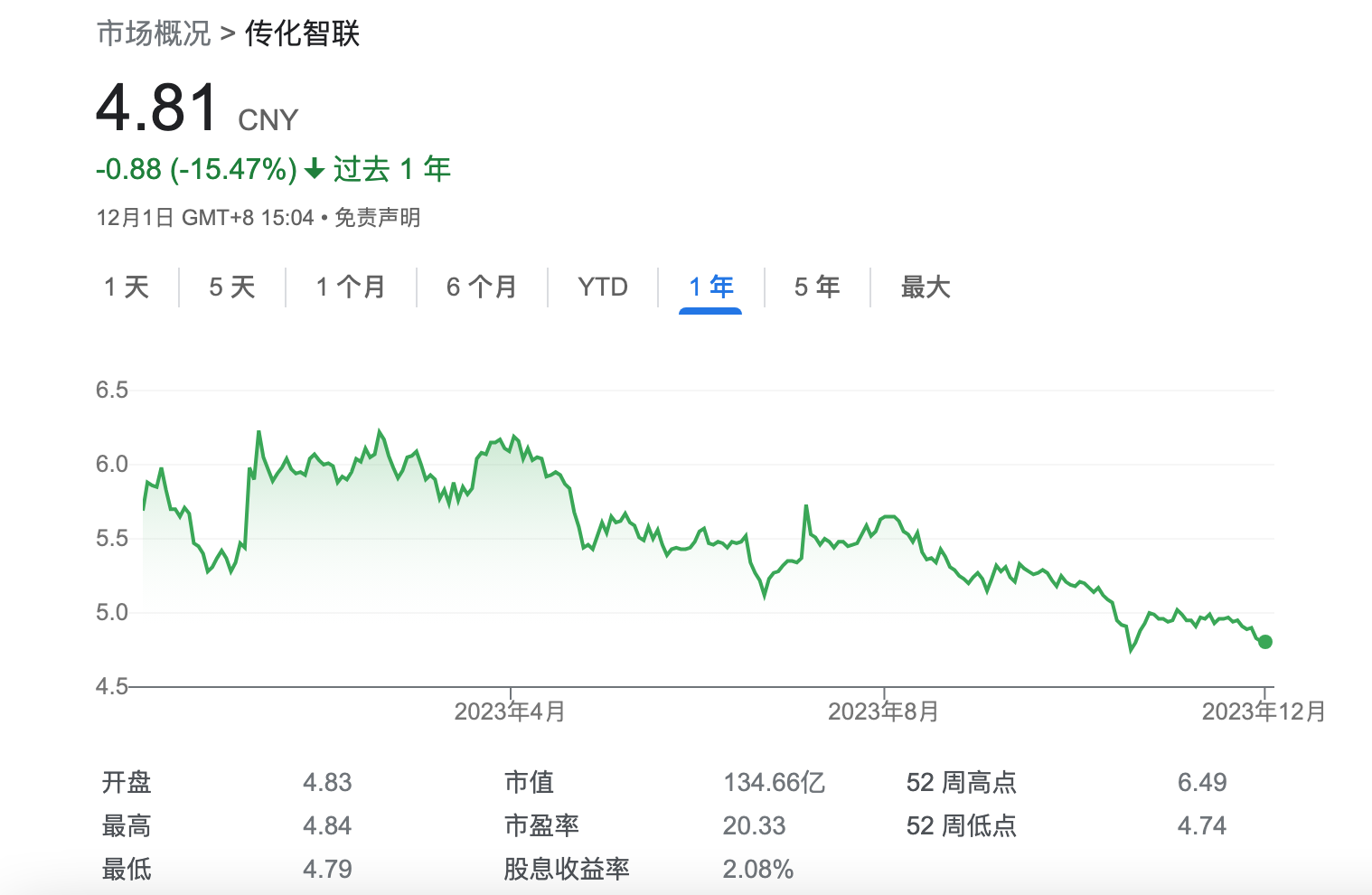 来源：谷歌财经