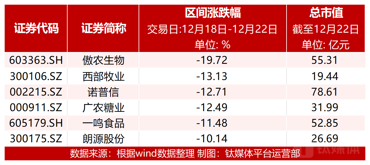 图：跌幅超10%个股
