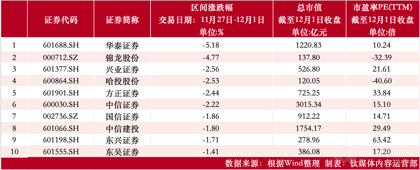 制表：钛媒体内容运营部