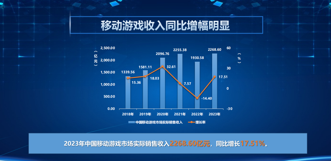 图源：2023年中国游戏产业报告