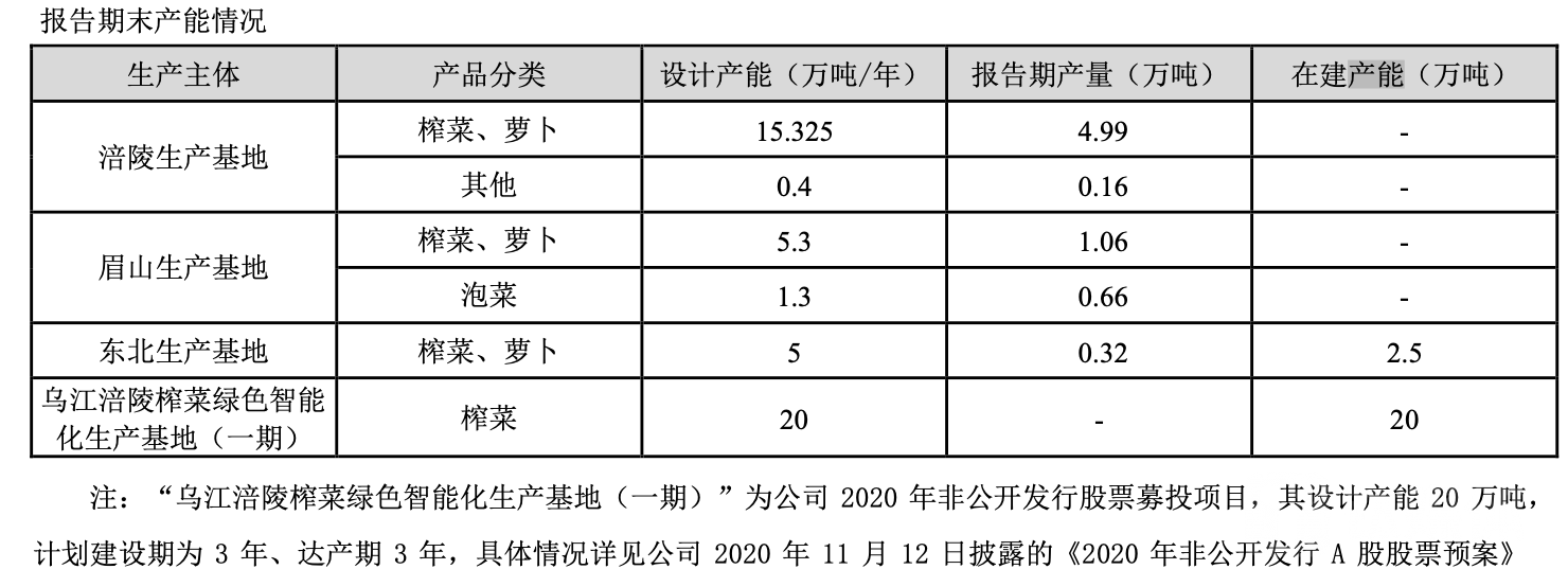 （来源：2023年半年报）