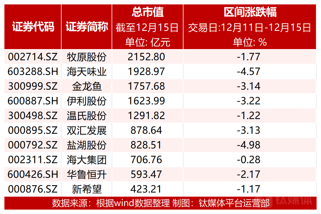 图：市值前十个股涨跌幅