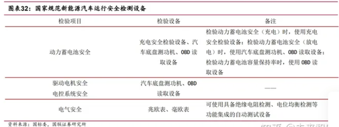 图源：国联证券研究所
