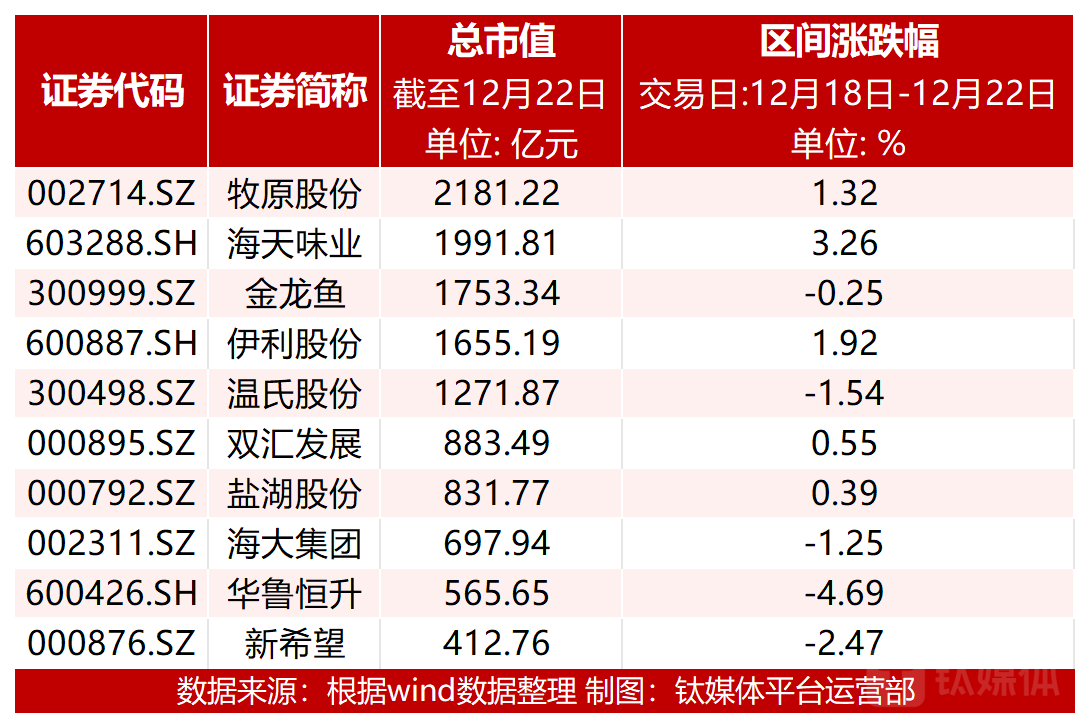 图：市值前十个股涨跌幅