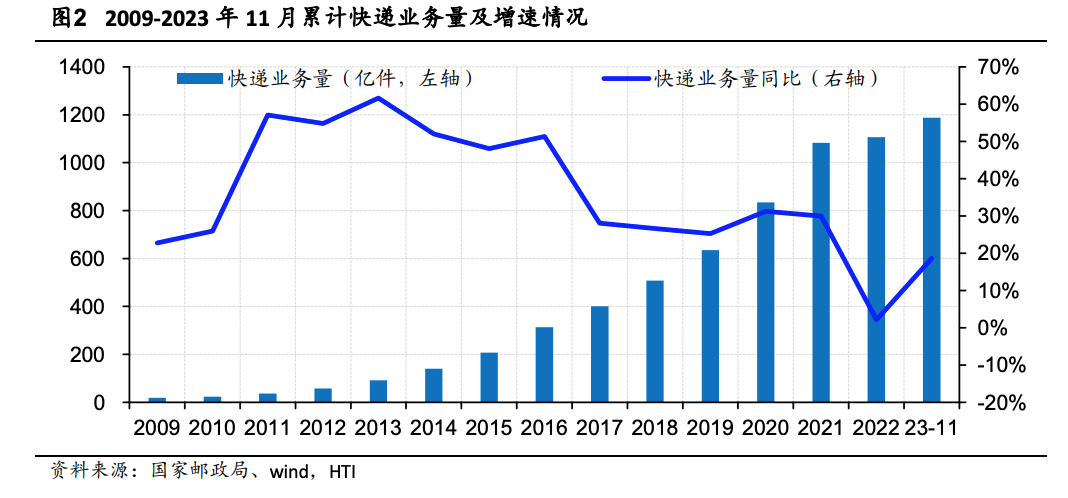 来源：海通国际