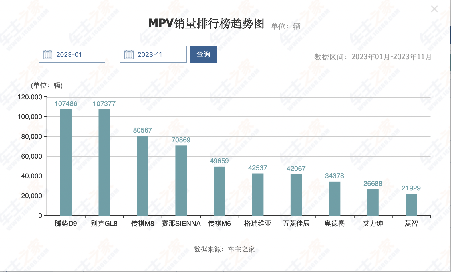 截图自车主之家
