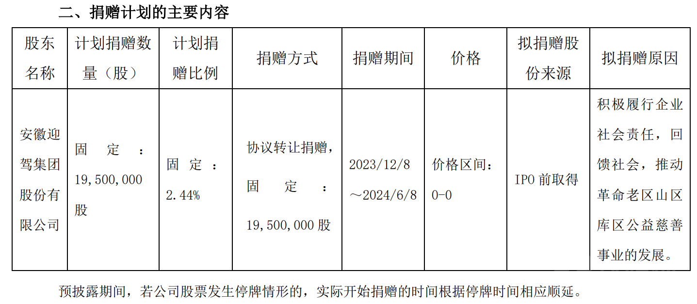 （来源：公司公告）