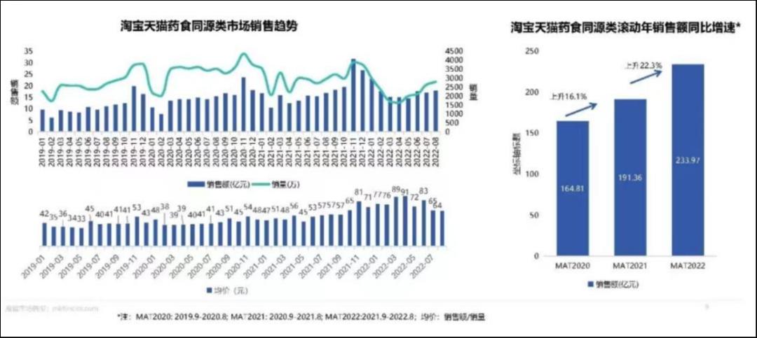 图源：魔镜市场情报