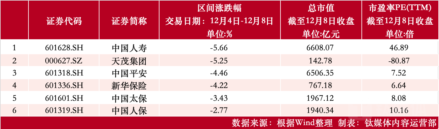 制表：钛媒体内容运营部