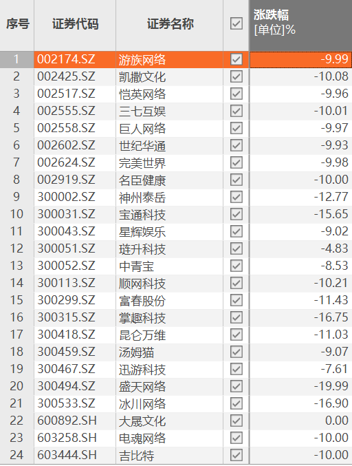 股价统计截至发稿前