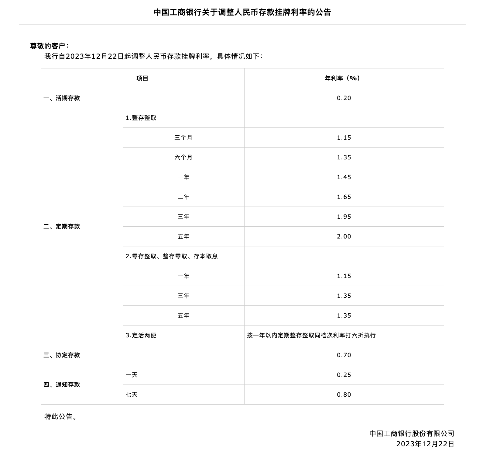 图片来源：工商银行官方网站