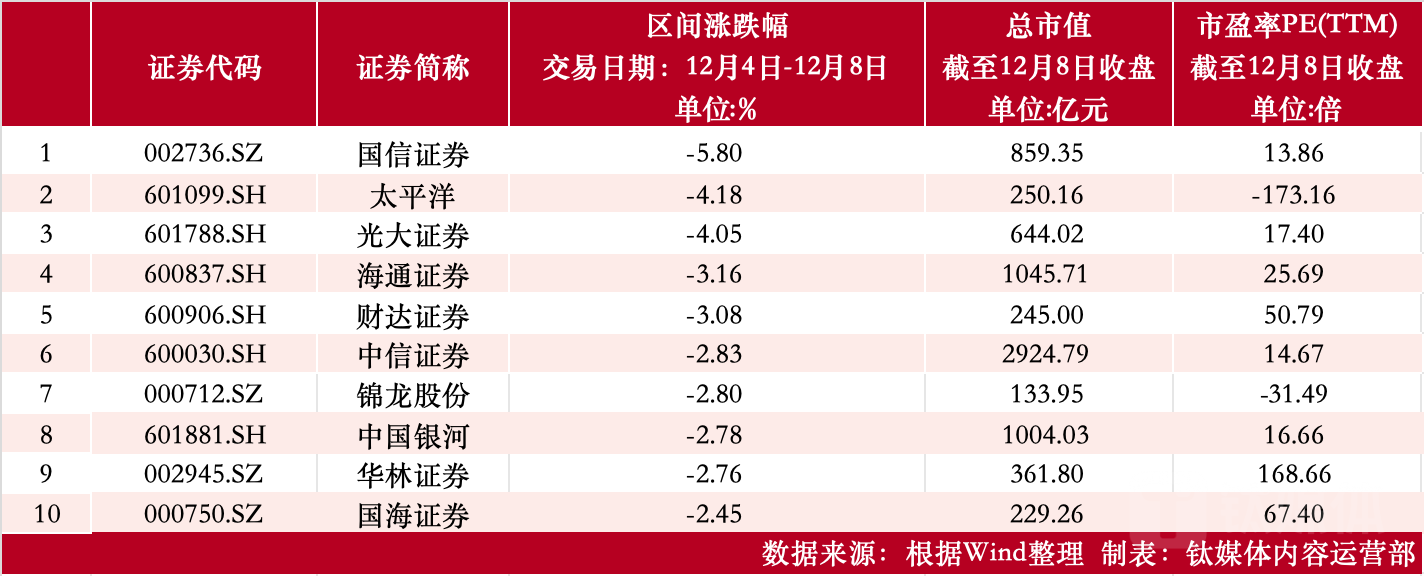 制表：钛媒体内容运营部