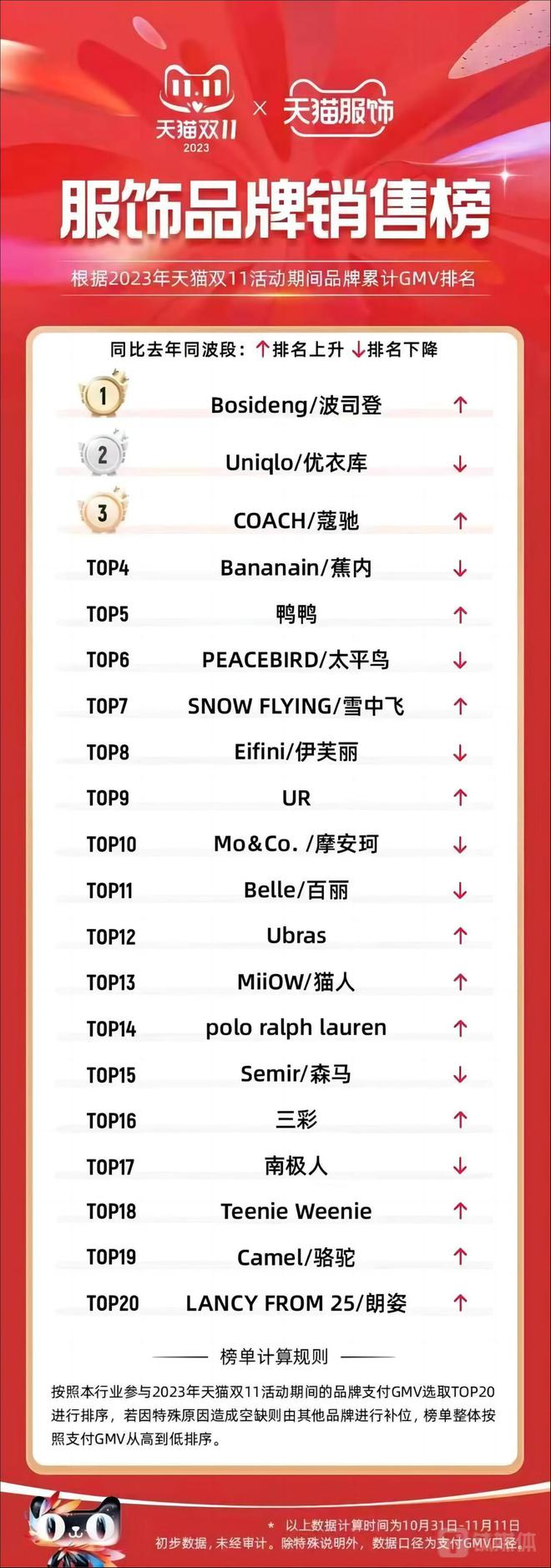 图源：天猫榜单