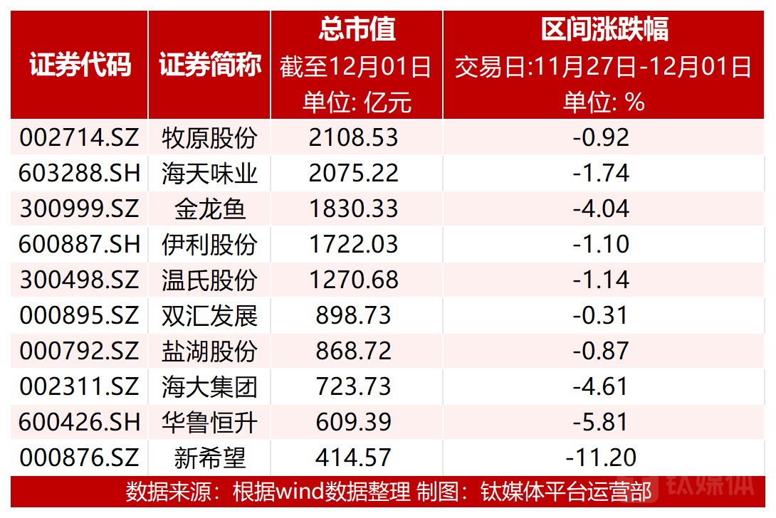 图：市值前十个股涨跌幅