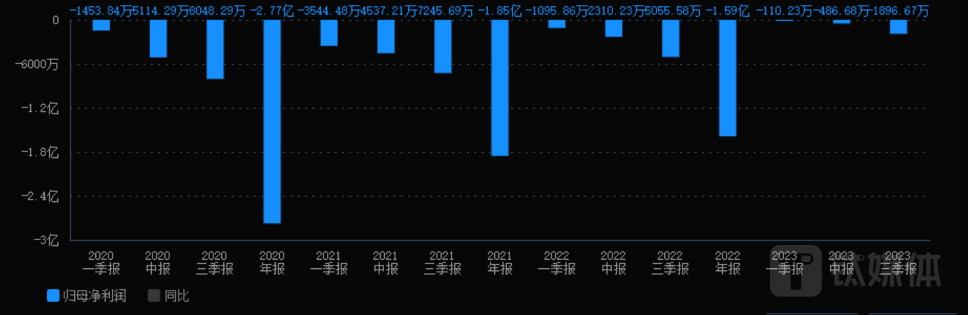来源：交易软件