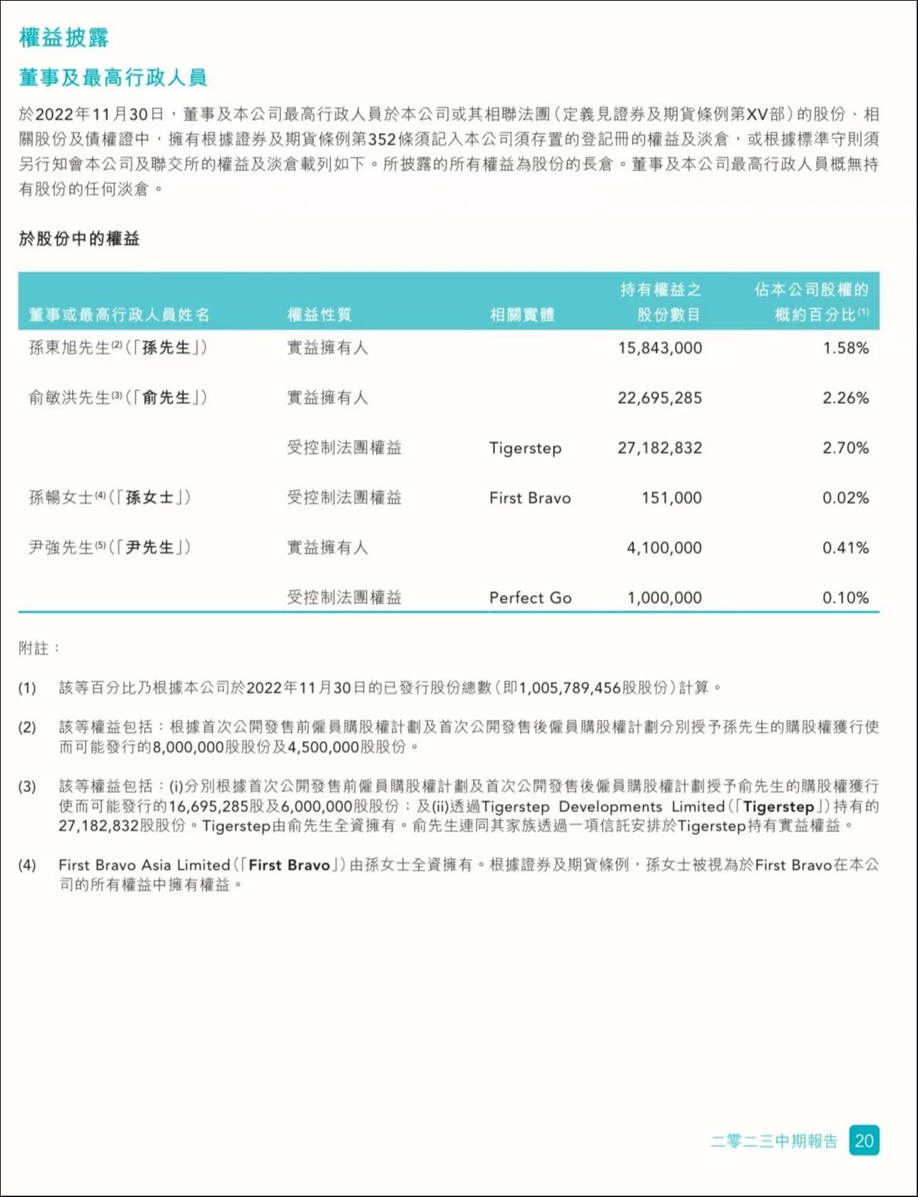 圖片來(lái)源：東方甄選財(cái)報(bào)