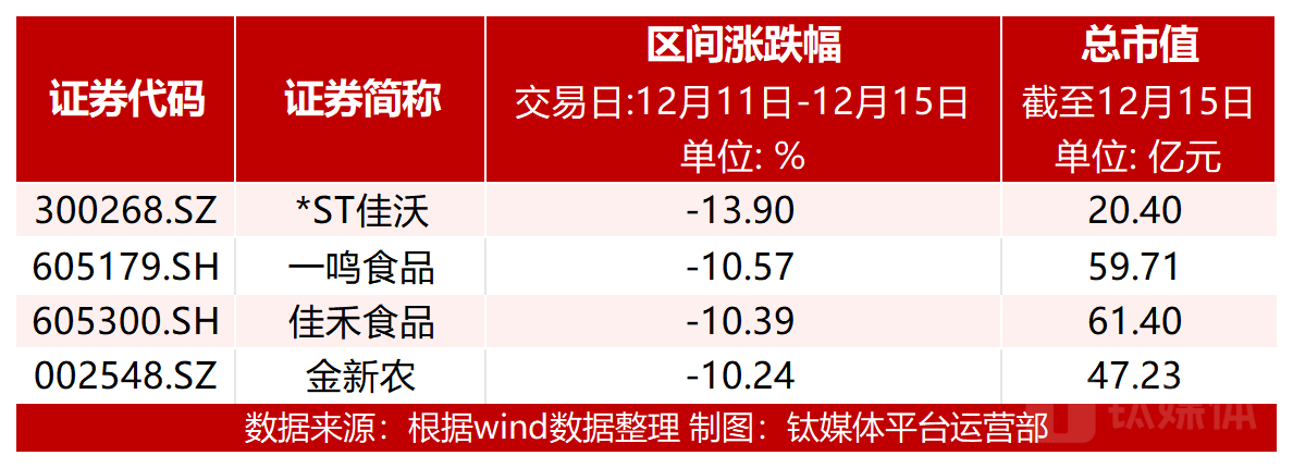 图：跌幅超10%个股