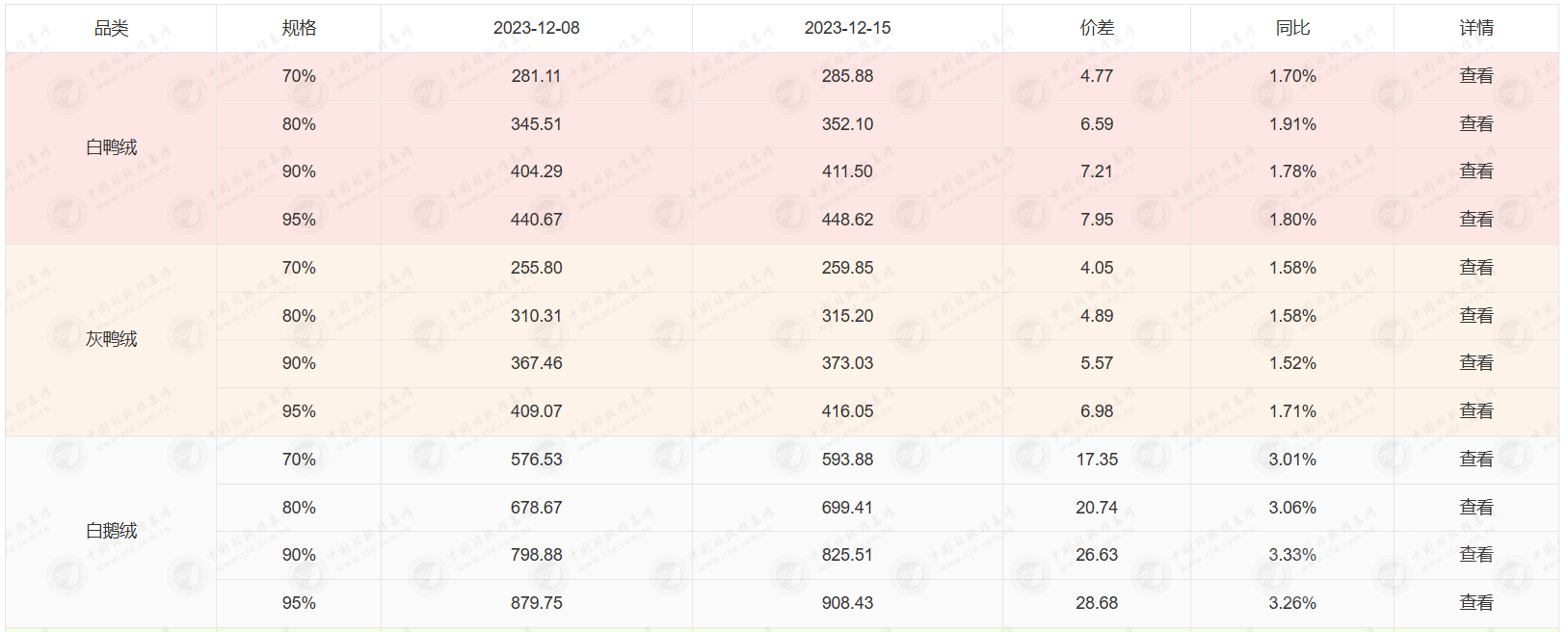 图源：中国羽绒信息网