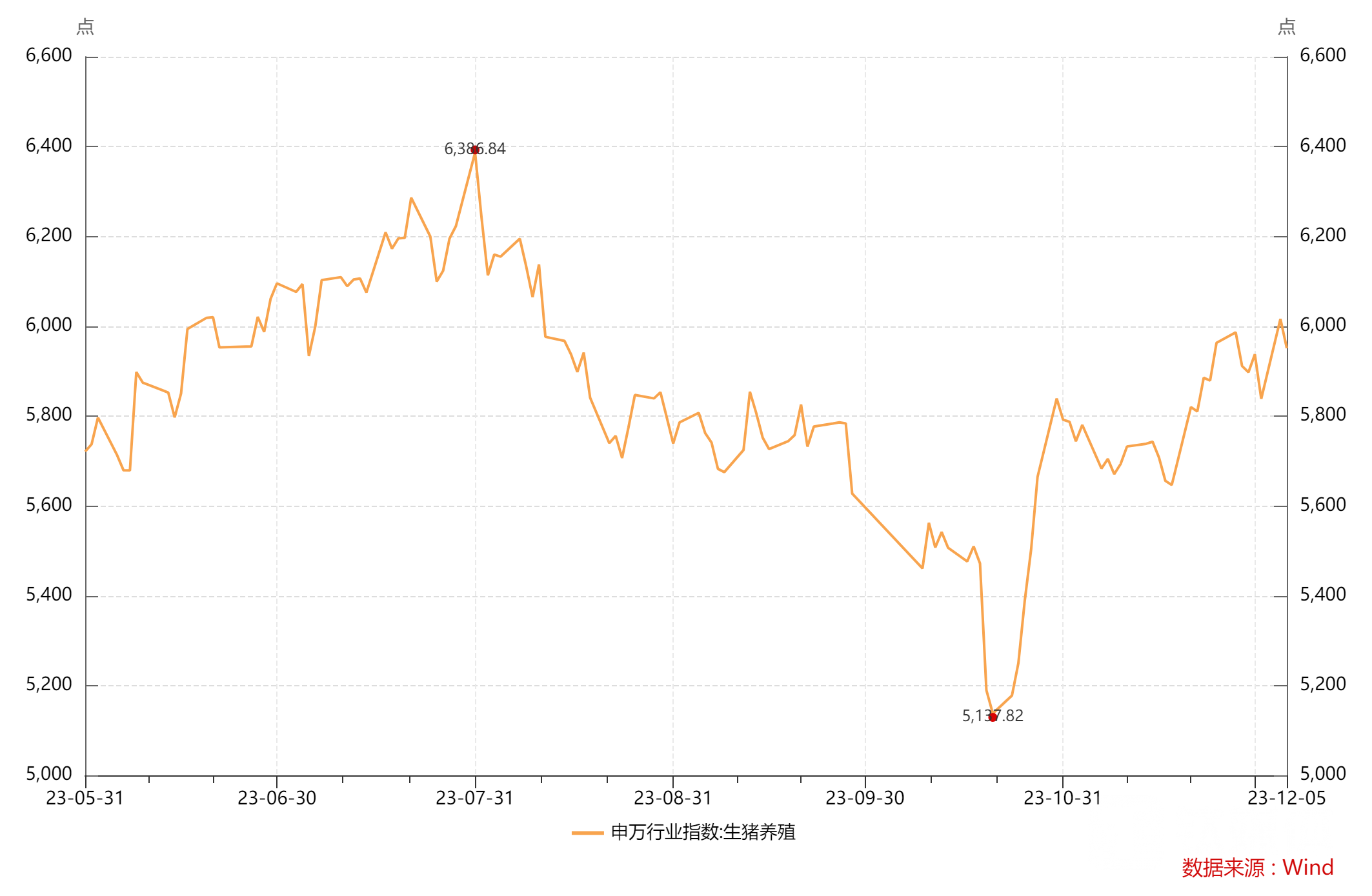 制图：钛媒体APPP