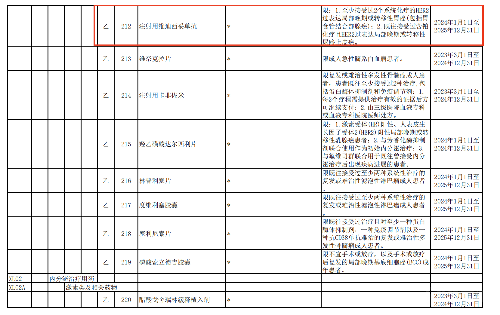 纳入医保的ADC药物&ldquo;维迪西妥单抗&rdquo;，来源于国家医保局