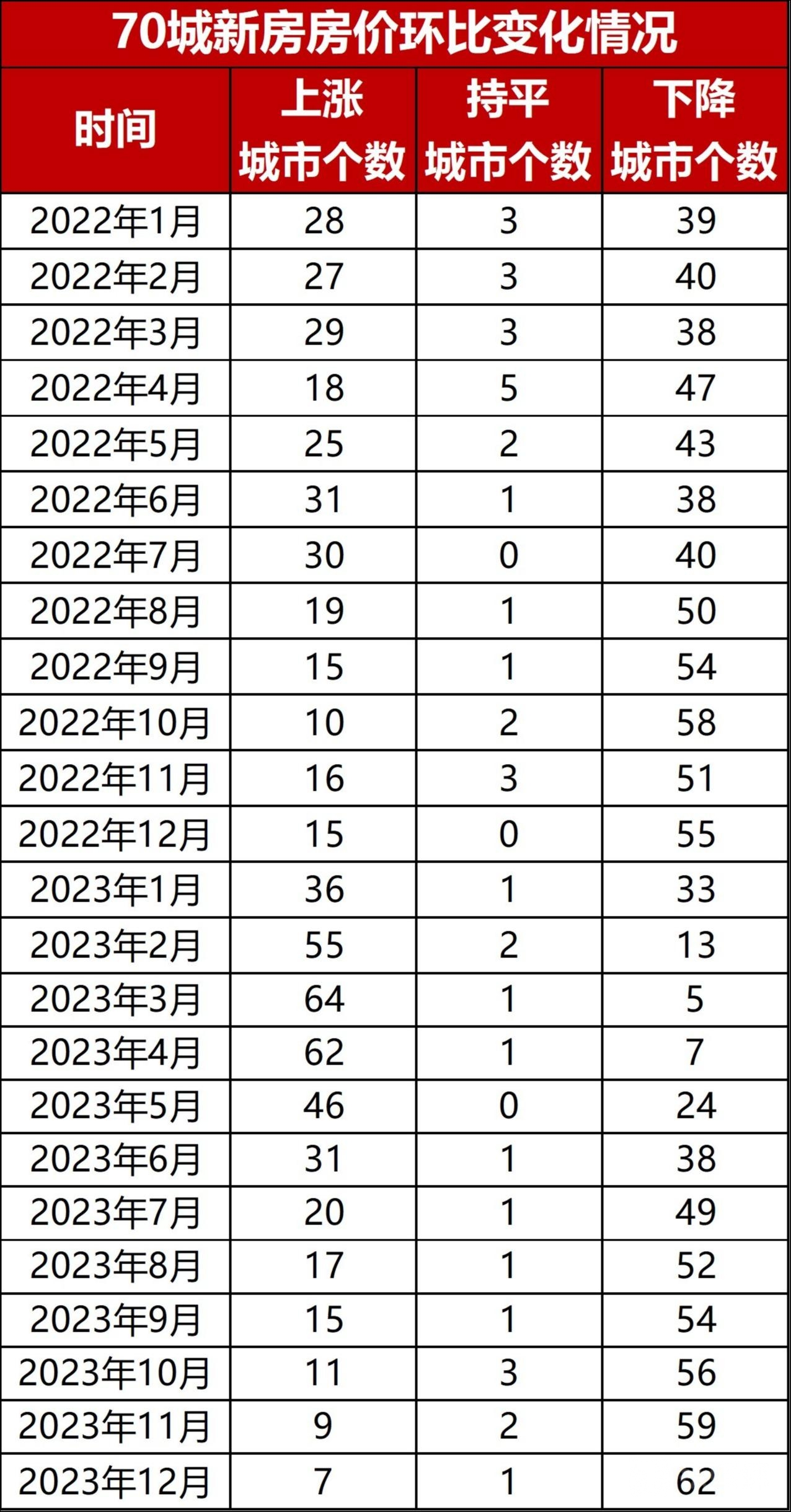 数据来源：国家统计局，钛媒体APP制图