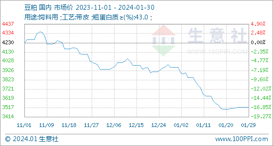 （来源：生意社）