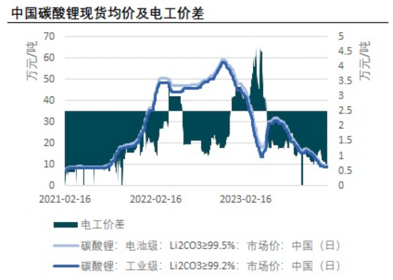 （来源：新湖期货研报）