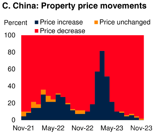 图片来源：世界银行《全球经济展望》