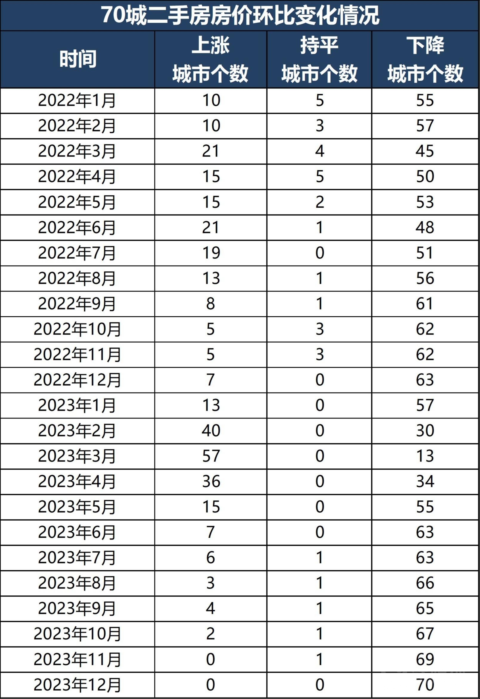 数据来源：国家统计局，钛媒体APP制图