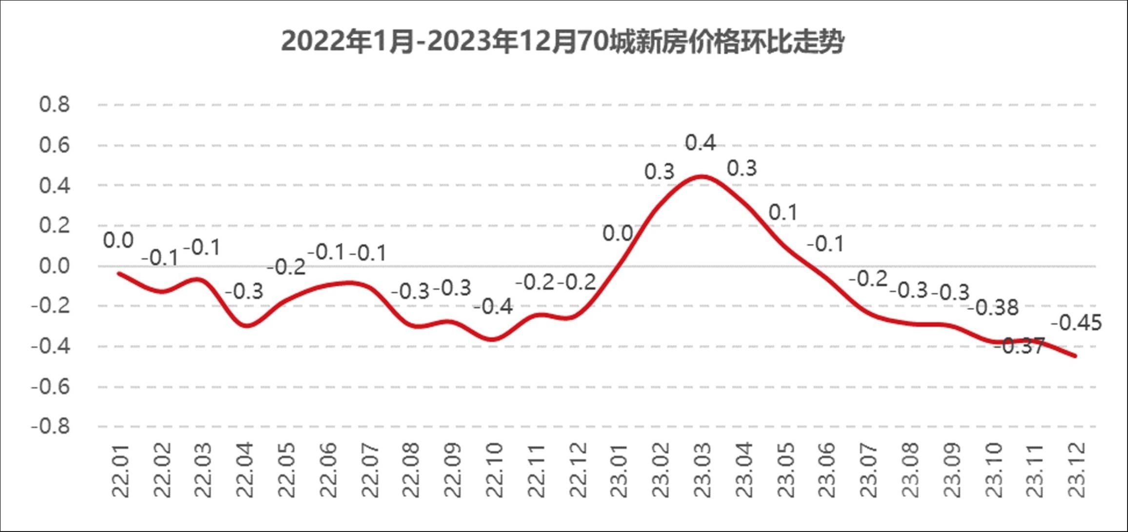 数据来源：国家统计局，钛媒体APP制图