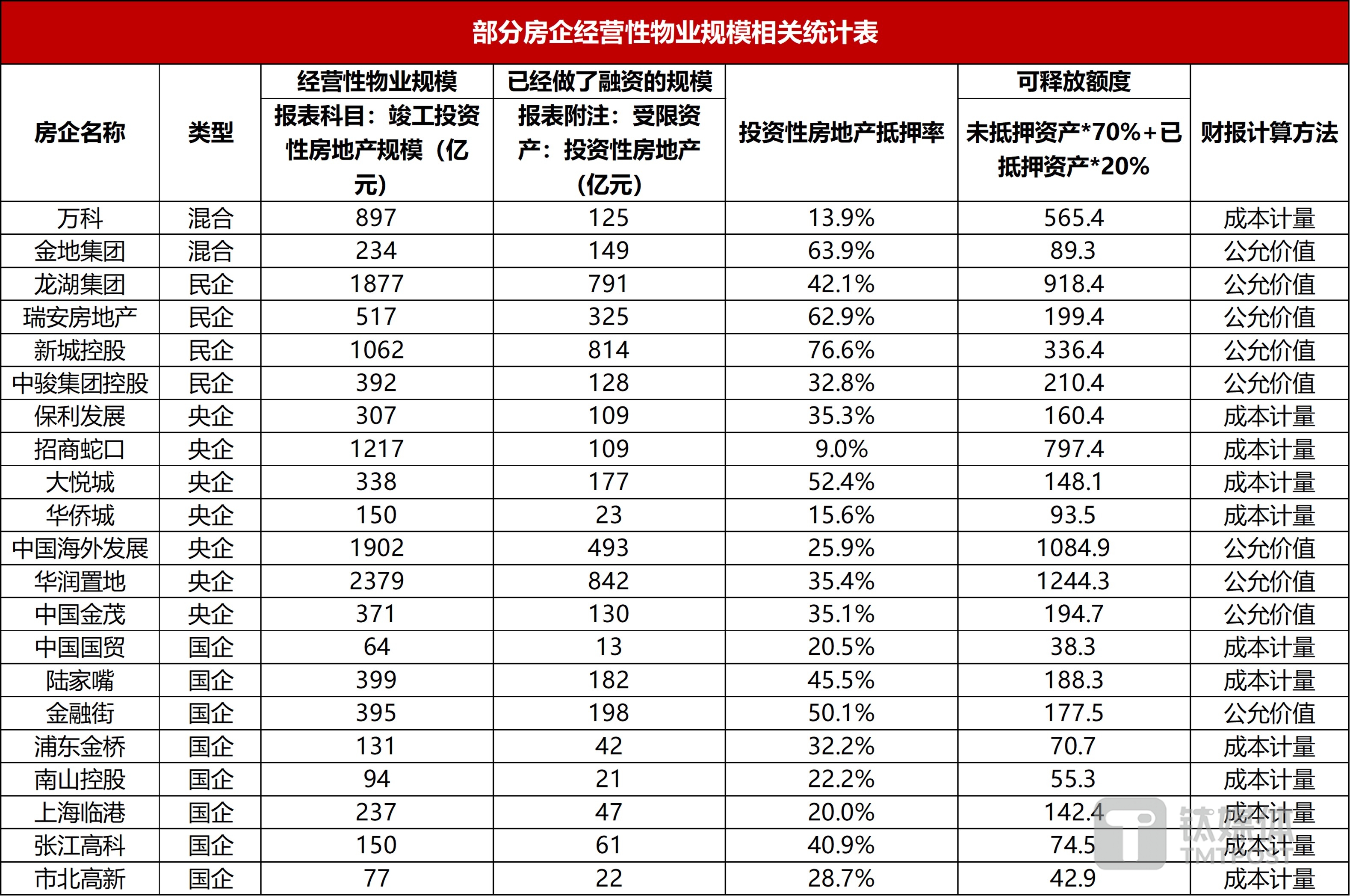 数据来源：华安基金研究部，钛媒体APP制图