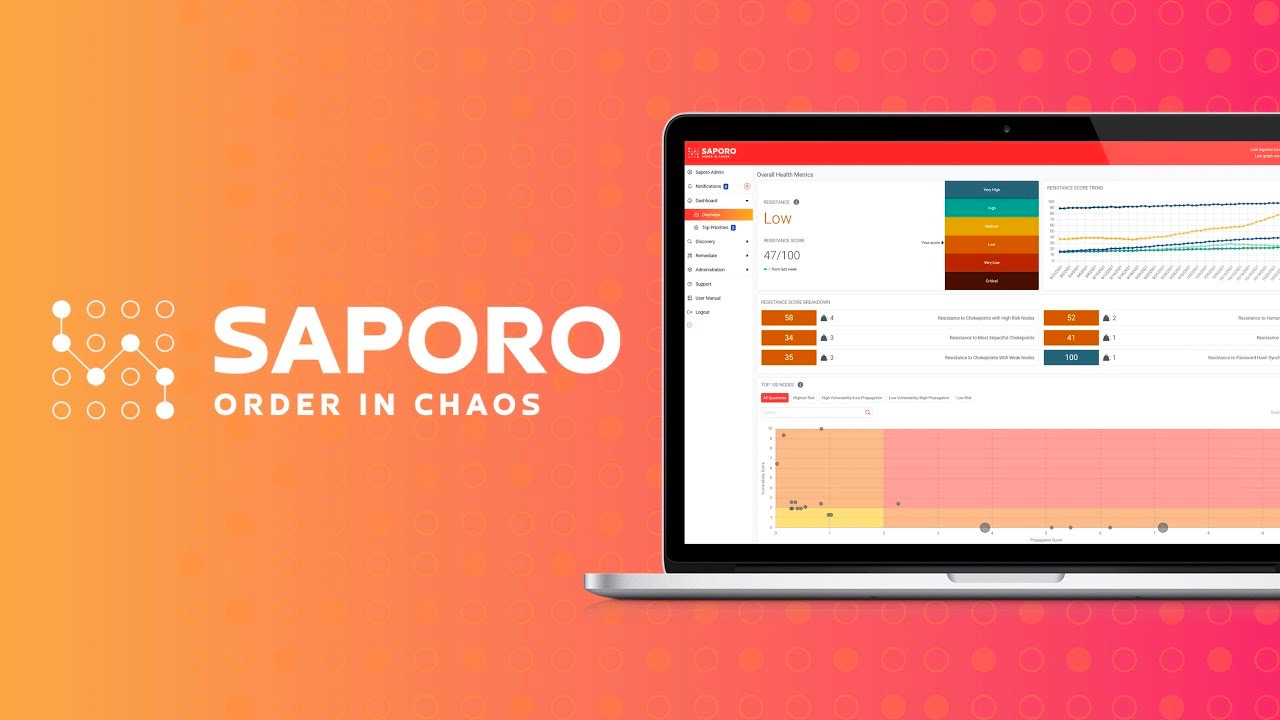 瑞士安全科技公司Saporo研发AI驱动的网络攻击预防软件，能预测所有攻击路径并指明处理优先级 | 瑞士创新100强