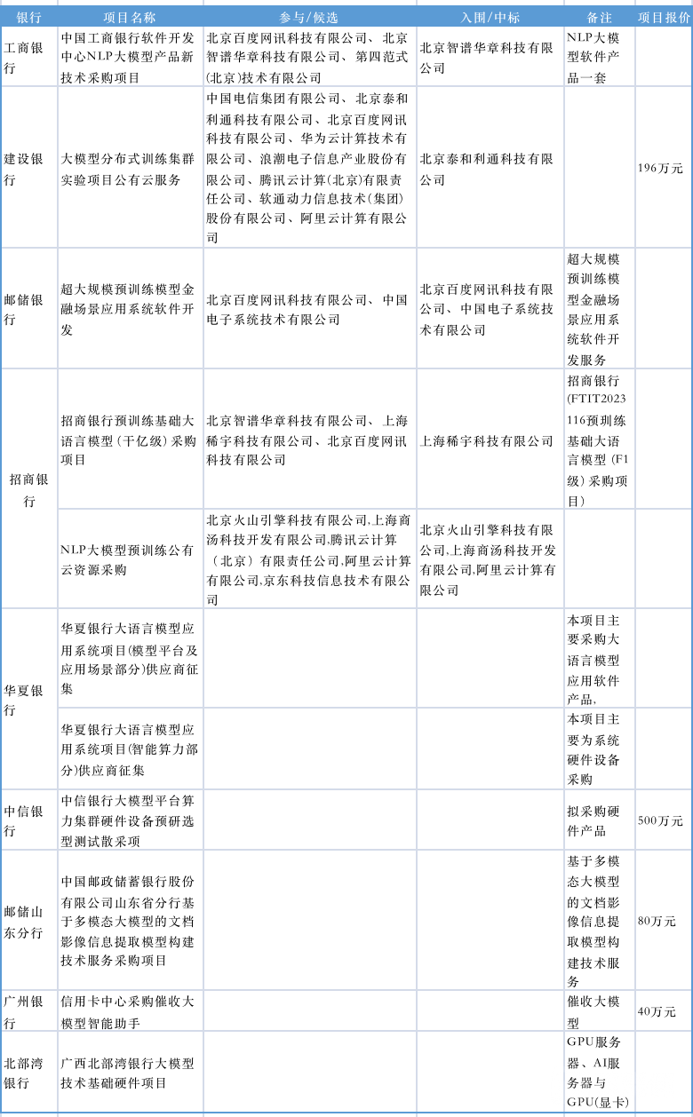 钛媒体APP基于公开资料整理