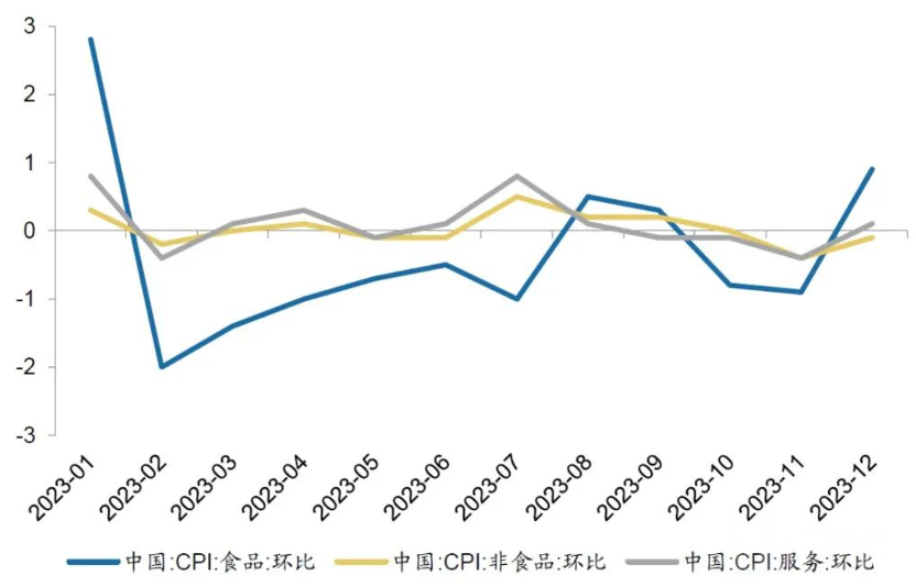 图片来源：广发证券发展研究中心