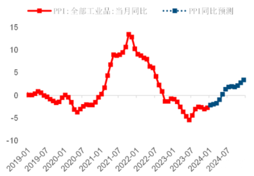 图片来源：中信建投